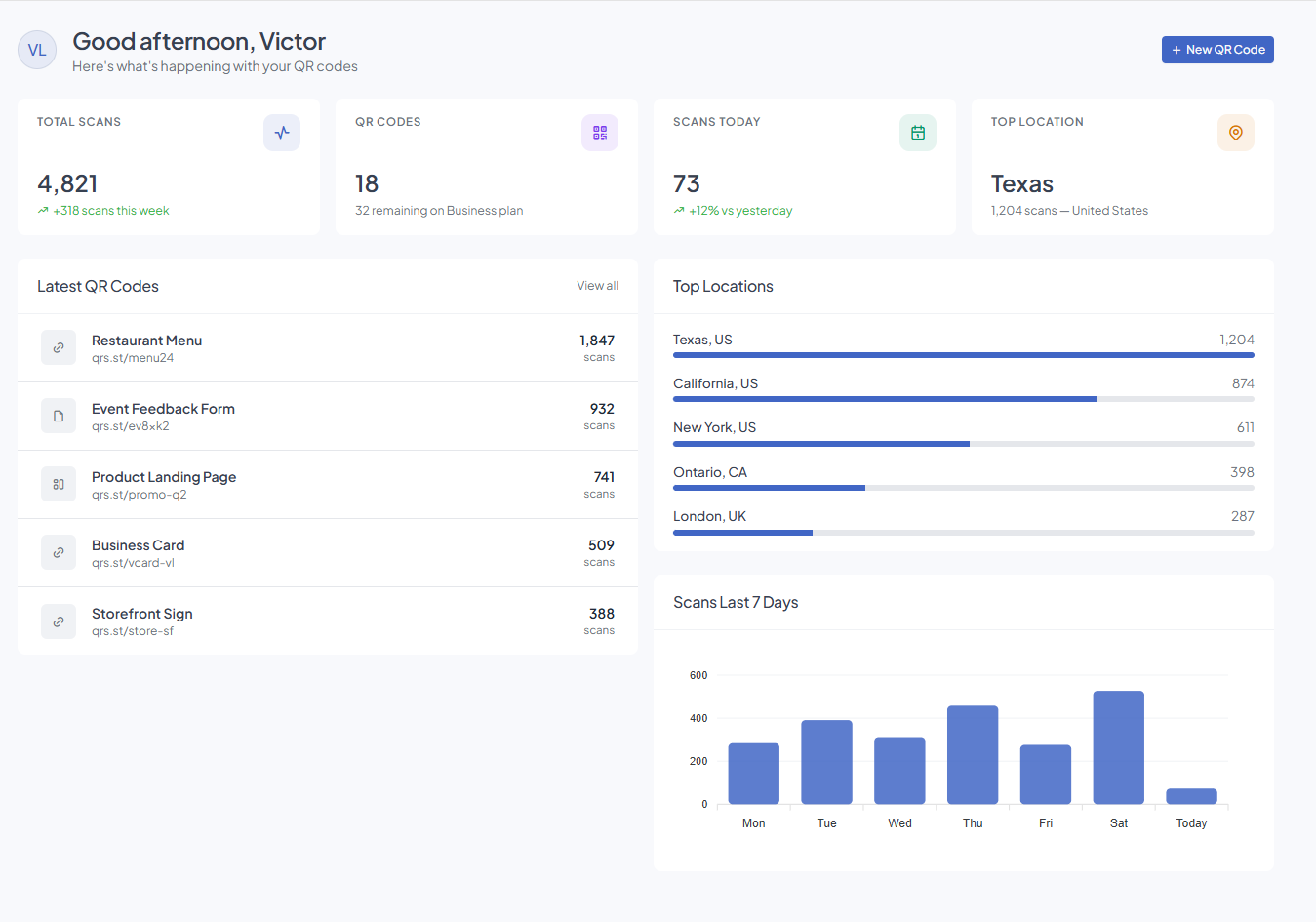 QRStats dashboard preview